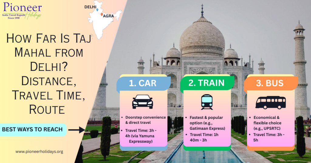 How Far Is Taj Mahal from Delhi