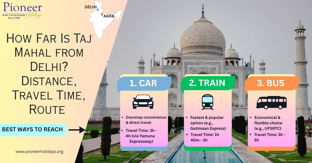 How Far Is Taj Mahal from Delhi