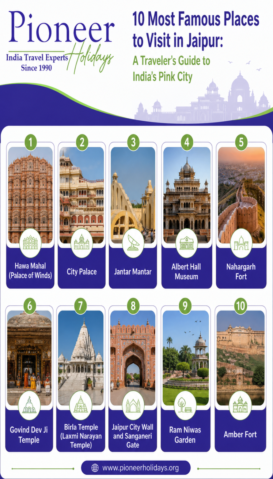 10 Most Famous Places to Visit in Jaipur : A Traveler's Guide